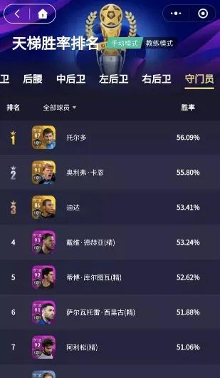 数据分析测比分,实况足球天梯门将排名