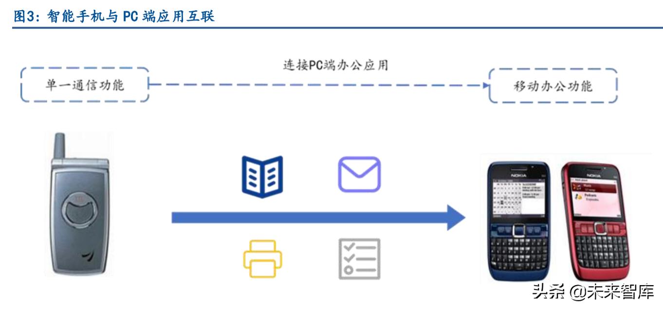 智能汽车产业链专题报告：鸿蒙与智能汽车软件生态深度研究