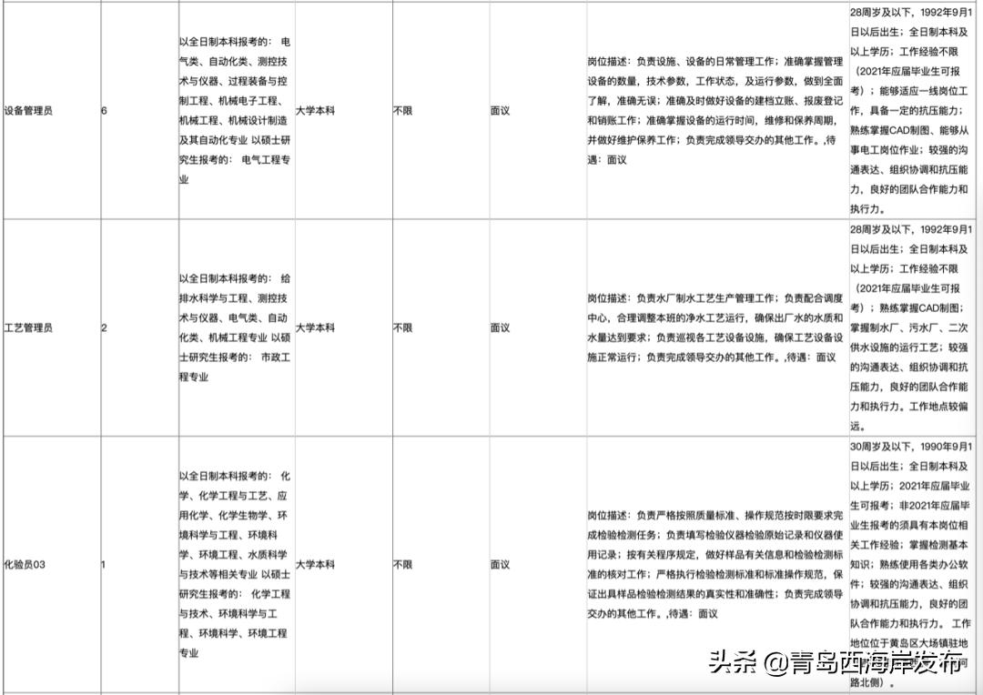 西海岸国企招聘网最新招聘,西海岸国有企业招聘