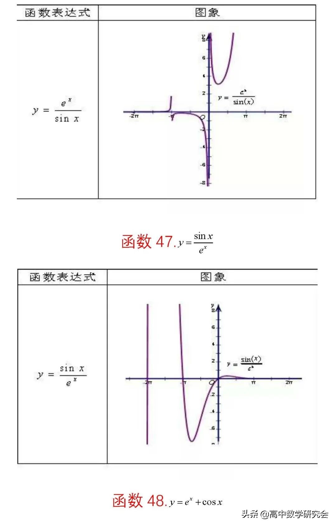 函数的图象教学视频,62个函数图像解题技巧