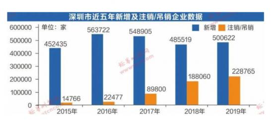 尴尬中的深圳——高房价下的制造业集体出逃