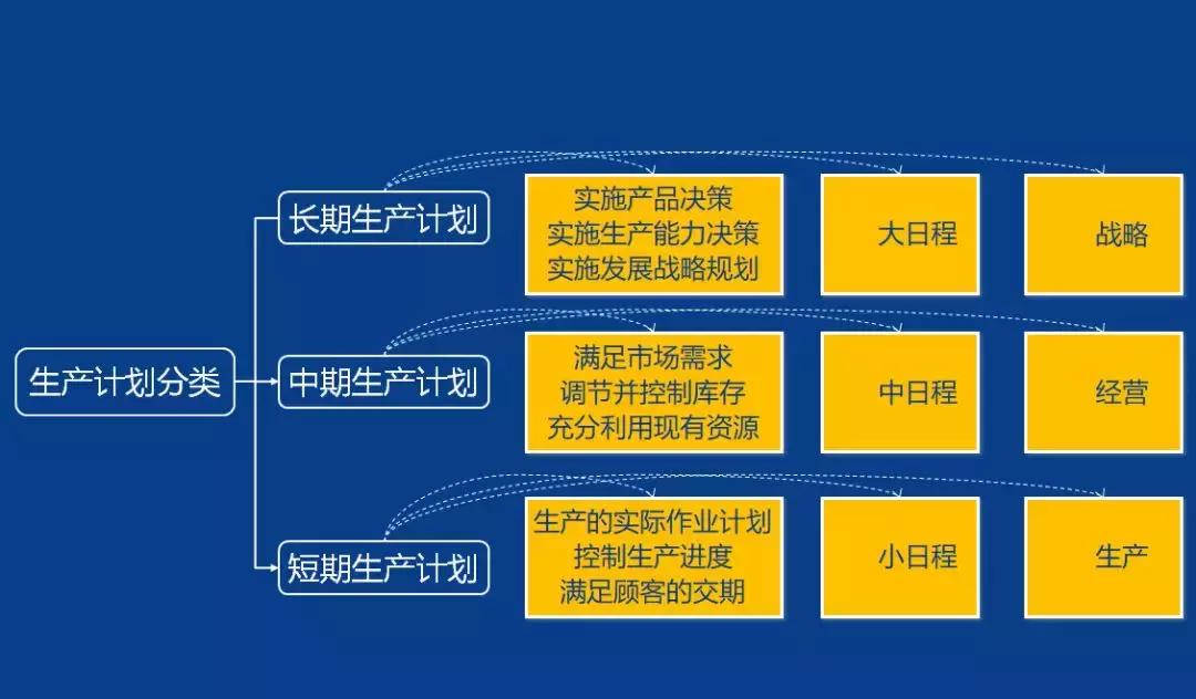 pmc主管日常工作明细,pmc经理要掌握哪些工作重点