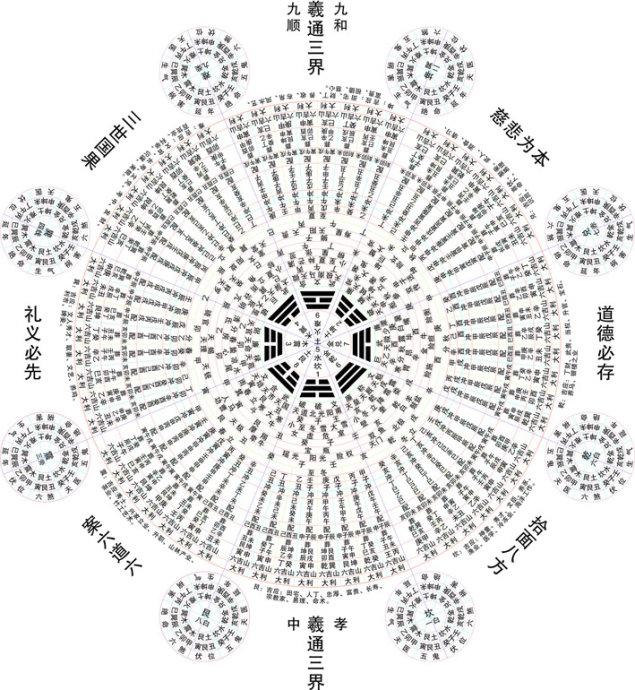 洛书九宫八卦图的解法,洛书九宫八卦奇门遁甲图