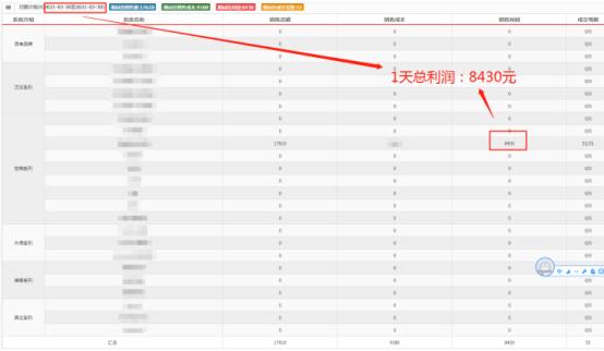 有什么不需要成本的创业方式,最适合普通人低成本创业的方式