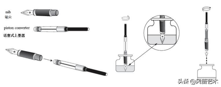 绅士进阶指南——钢笔简史及收藏贴士