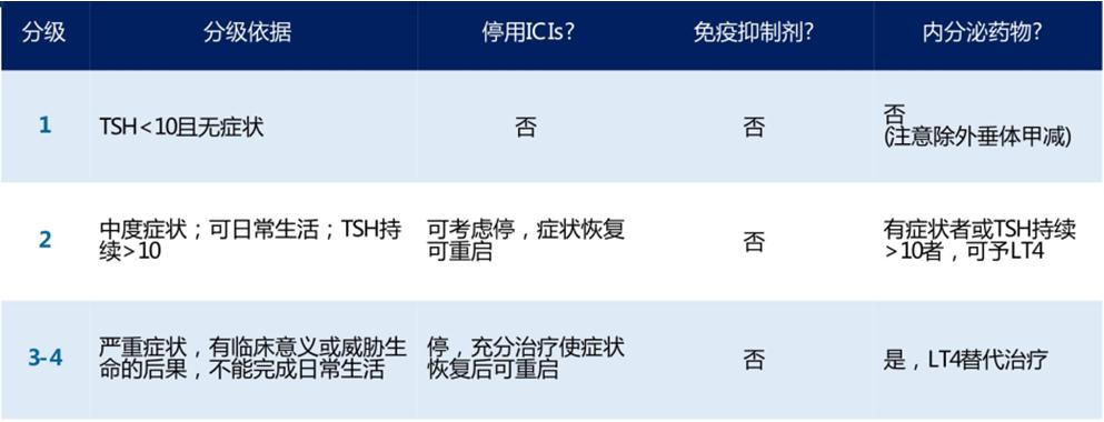 免疫检查点抑制剂治疗恶性肿瘤,免疫检查点抑制剂治疗疗效差