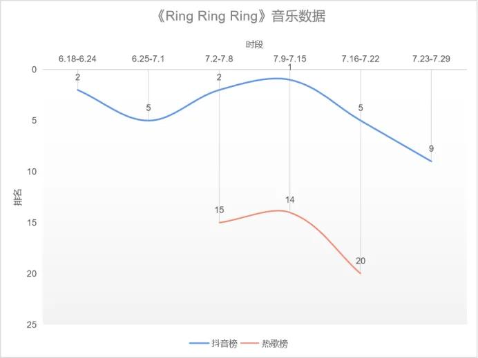 这首电话铃声到底有什么魔力？