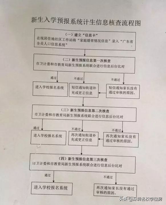 深圳南山小一报名统计2020,深圳小一学位报名情况
