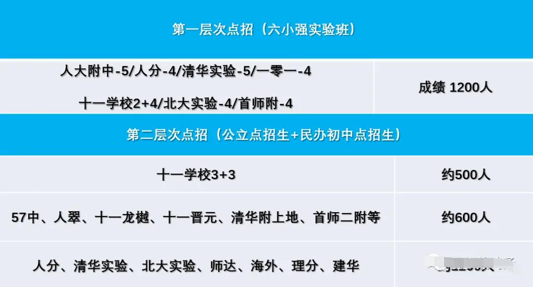 海淀区四季青学区划分,海淀区学区二手房房价