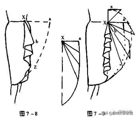 垂褶裤的打版方法,高级服装打版技巧