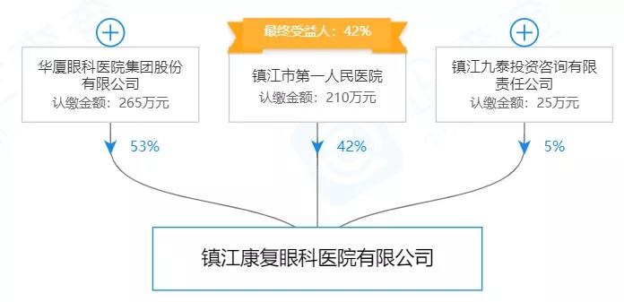聚焦吉贝尔IPO:研发投入4%的药企,无人上社保的供应商