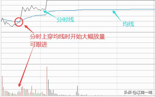 炒股基本知识和技巧是什么,炒股知识及技巧图片高清