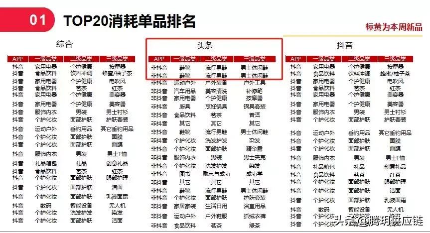 二类电商▏鲁班最新爆品案例分析+选品推荐