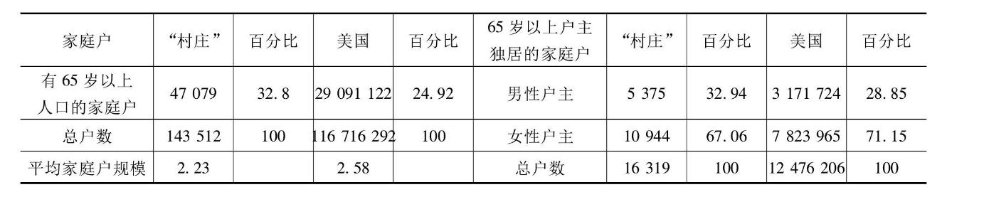 农村互助养老模式有哪些,探索开发农村新型养老模式