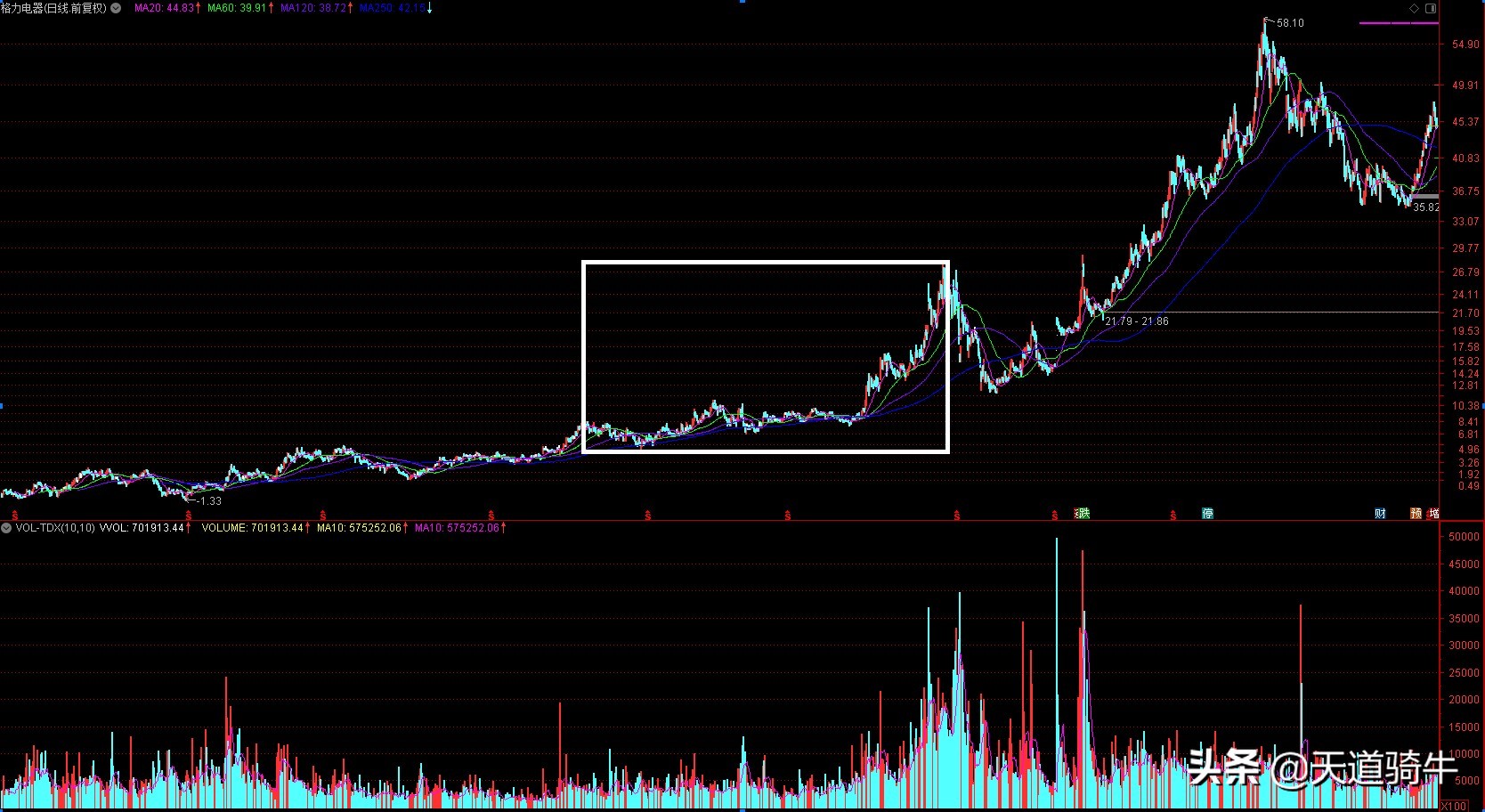 a股最优质公司,a股最优秀的20家公司