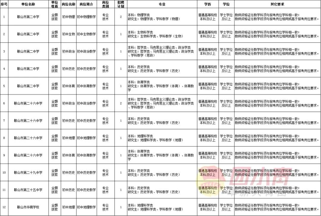 招聘95个事业单位的最近公告,市直事业单位招聘194名工作人员