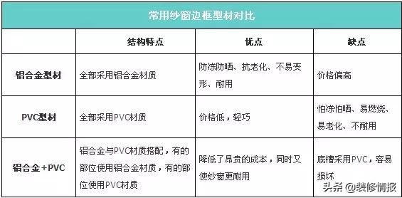 楼房隐形纱窗材料选购技巧,防蚊纱窗选购技巧