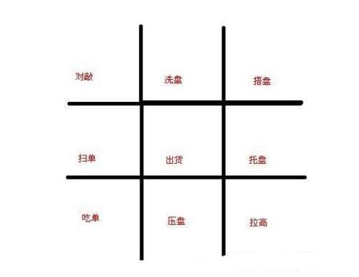 主力暗语盘口语言详解,揭秘主力的盘口语言