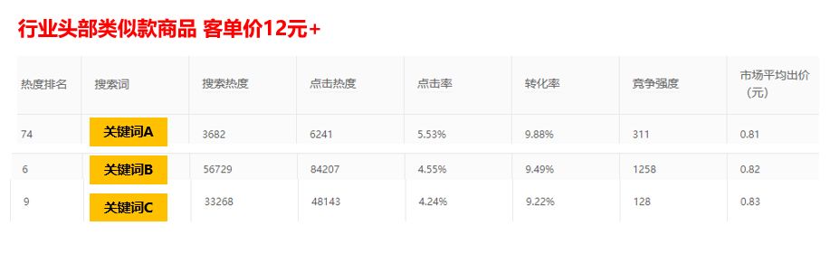 拼多多roi计算公式,拼多多的roi是怎么做到准确的