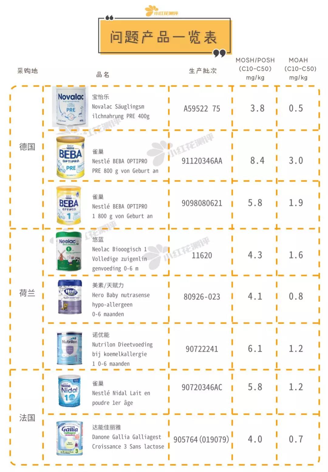 雀巢奶粉查出来有致癌物吗,雀巢奶粉查出矿物油