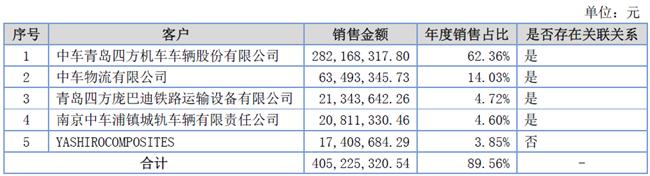 新鼎资本,新鼎资本创新案例