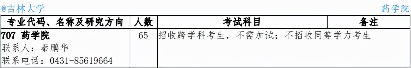 医学生考研好考的985211学校,考研最好考的985医学院