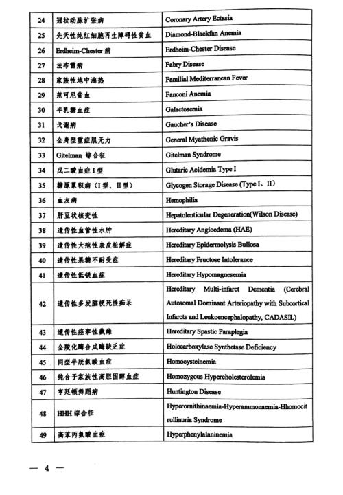 这2000万患者平均被误诊2-3次，有特效药还是吃不起