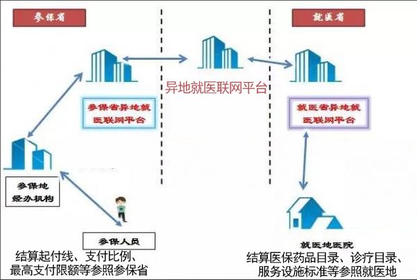 安徽跨省异地就医医保报销流程,跨省异地就医先进做法
