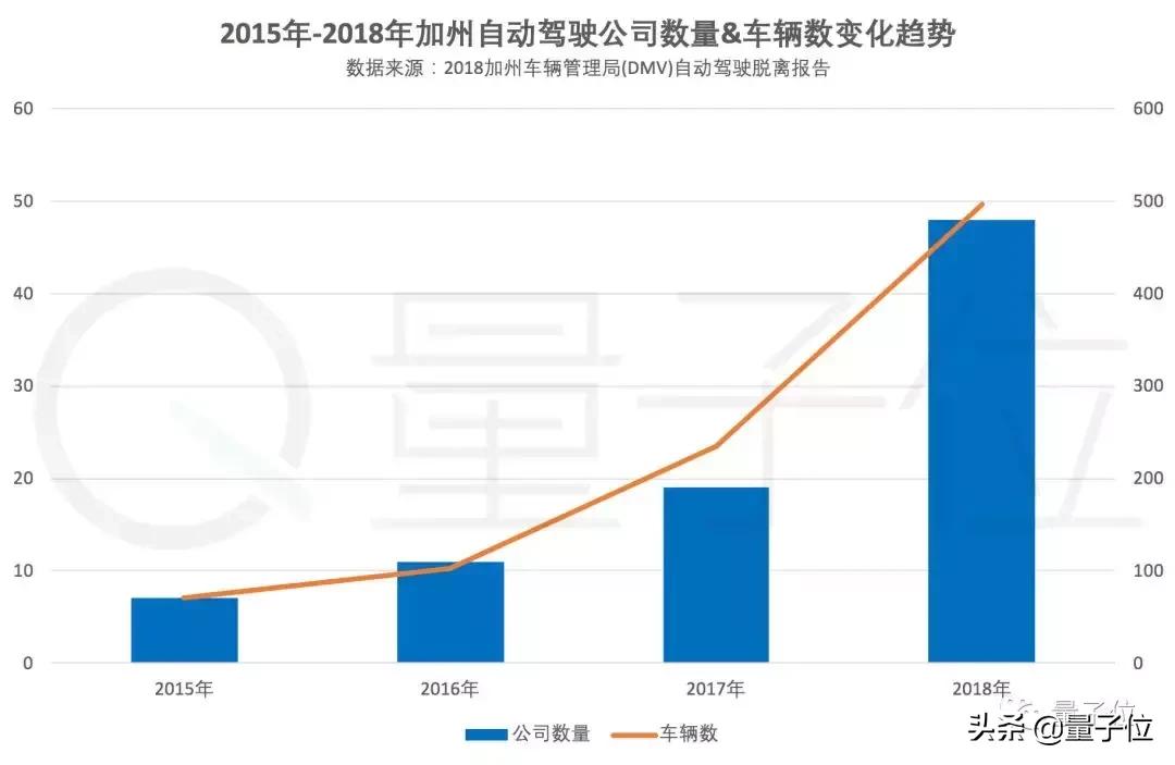 全球500强谷歌排名,全球自动驾驶汽车排名第一
