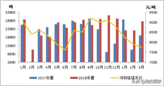 海外锰矿新闻最新消息,海外锰硅价格