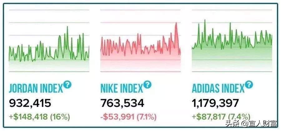 月入几万赚钱路子,卖鞋子一年赚300万