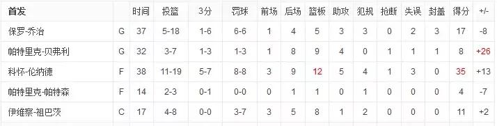 2020詹姆斯季后赛九次盖帽,詹姆斯2022逆天盖帽