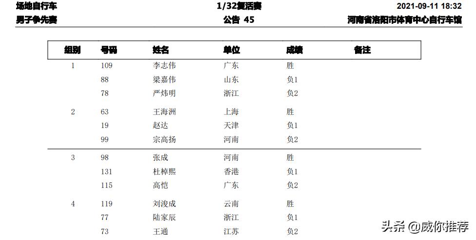 第十四届全国冬季运动会比赛现场,十四届全国运动会赛程