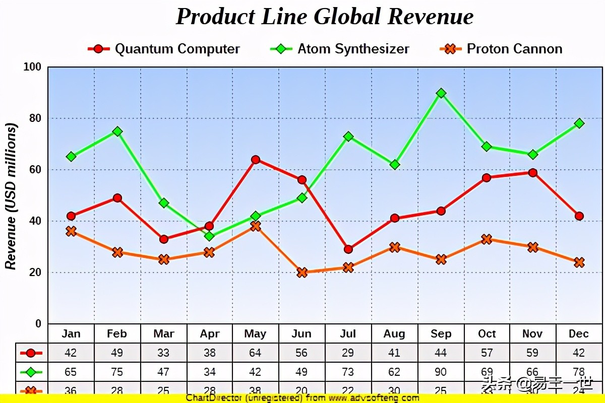 pycharm如何用python做数据可视化,python数据分析可视化用哪个软件