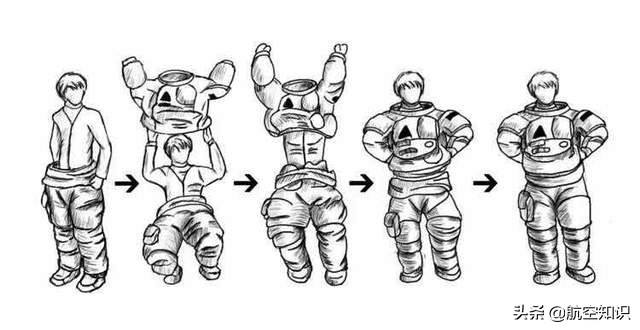 各国舱外航天服怎么穿对比,舱外航天服具备哪些功能