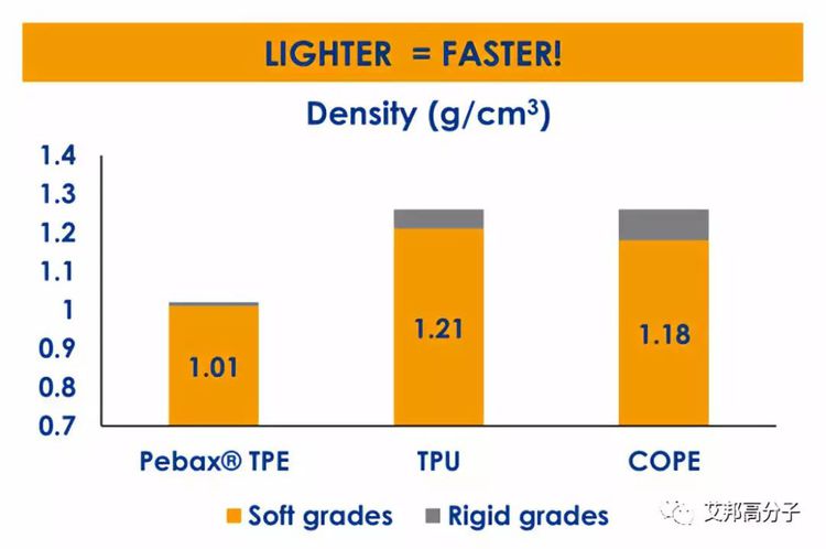 peba和tpu哪个寿命高,pebax和tpu