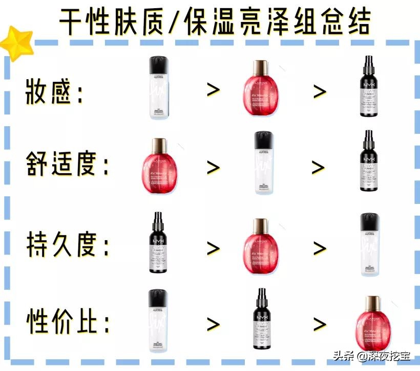 怎么选自己适合的定妆喷雾,平价定妆喷雾哪几款比较好