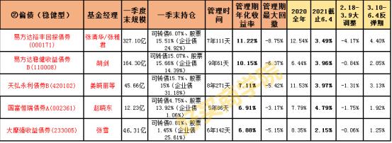 科技消费医药板块基金,消费医药大涨后应该买什么基金