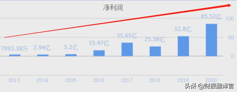 bipv分布式光伏龙头,bipv光伏建筑一体化龙头股