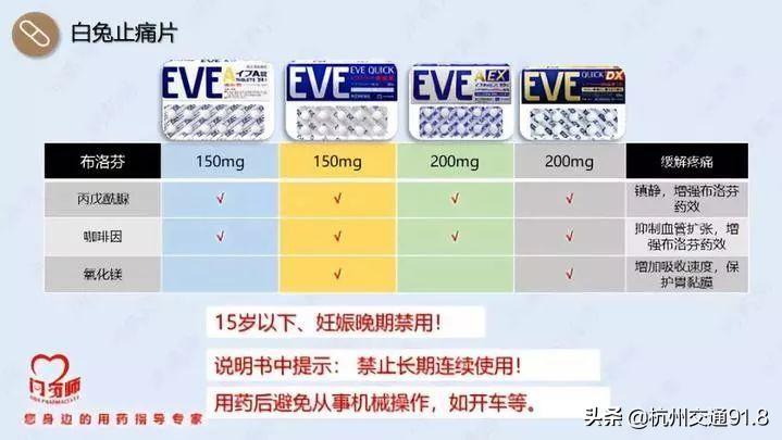 日本网红神药真相,专家扒开日本网红神药