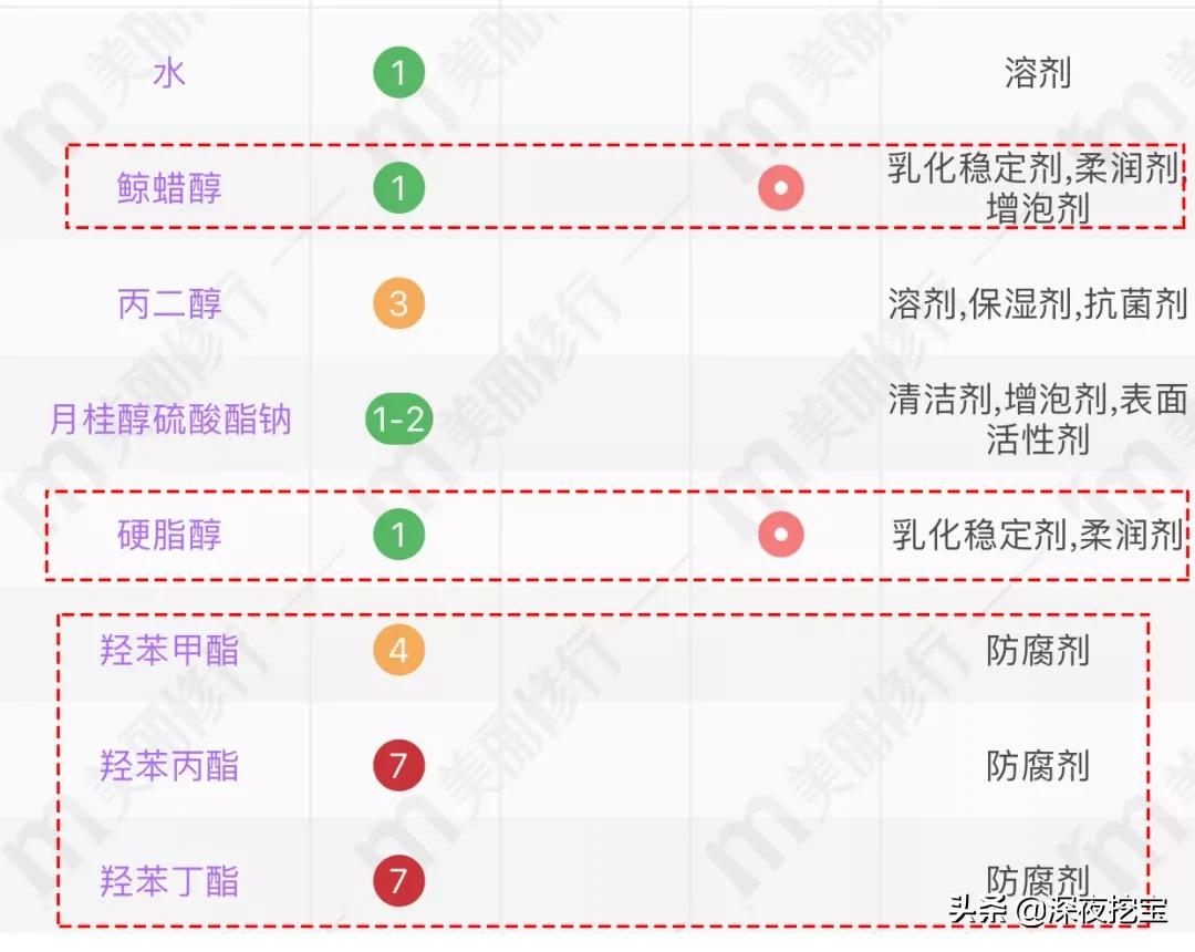 避雷洗面奶合集,避雷自然堂洗面奶