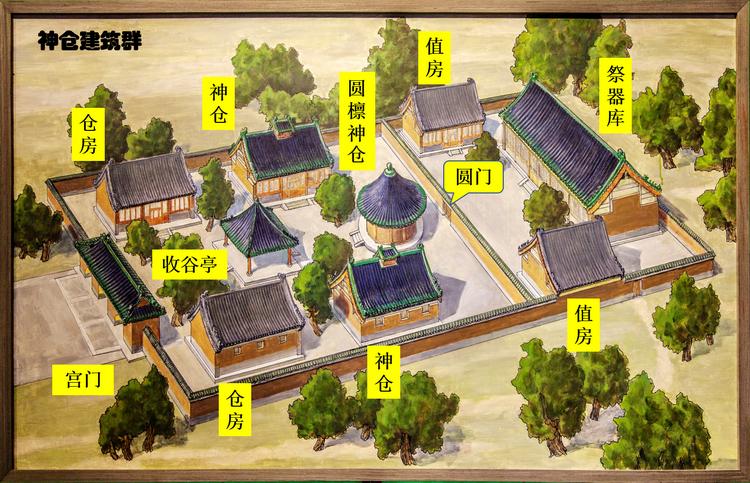 五坛八庙有先农坛吗,北京五坛先农坛