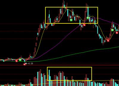炒股的人最喜欢听的行业术语,a股最新股票术语大全炒股必看