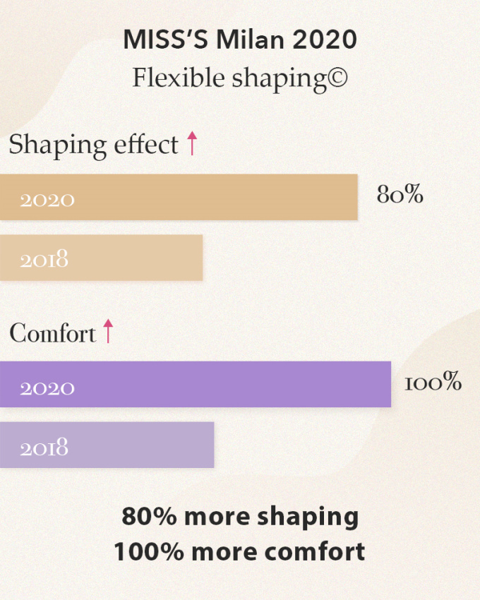 束身衣搭扣式塑身衣夏季连体薄款,连体收腹塑身提臀美体薄款塑身衣