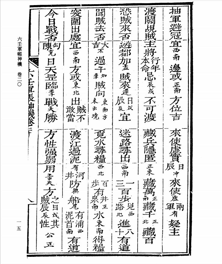 四库全书术数录,四库全书术数类目录