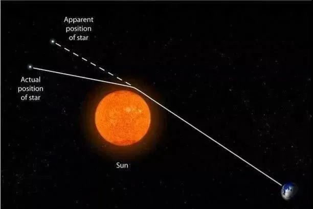 从唯物主义到唯心主义,以太理论相对论