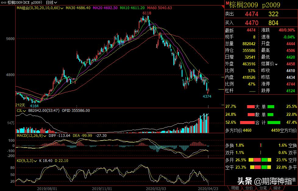 4月18日期货夜盘最新走势分析,4月28日期货晚评