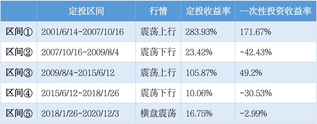 如何找到高波动的投资机会,如何在震荡的行情赚钱