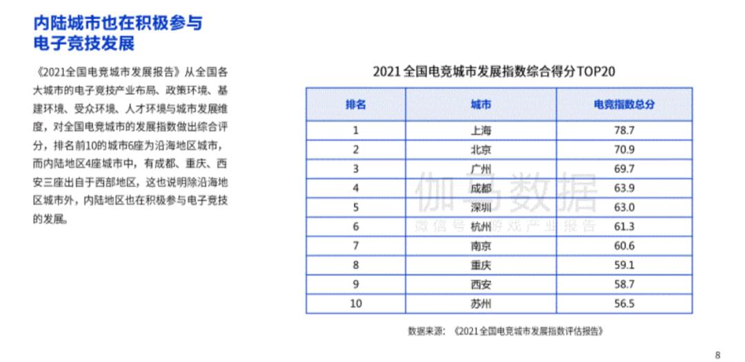游戏产业哪家强？广东最赚钱，上海电竞之都，成渝新势力