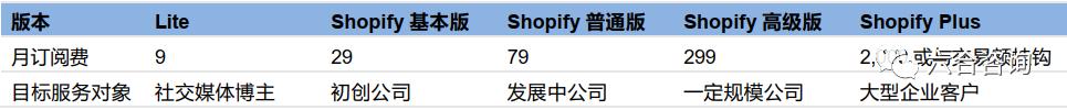 如何用shopify建电商独立站,跨境电商shopify自建站